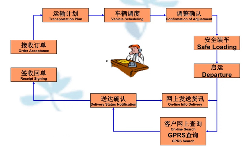 苏州到思明搬家公司-苏州到思明长途搬家公司